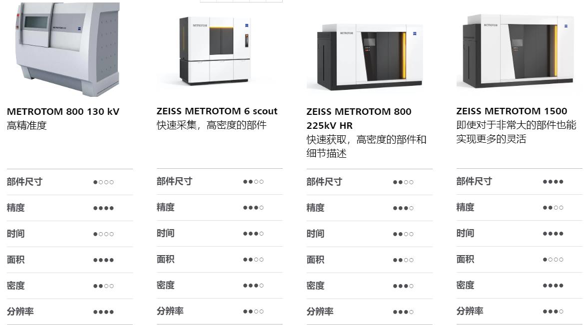 山西山西蔡司山西工业CT