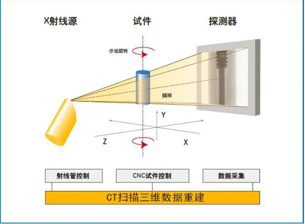 山西工业CT无损检测