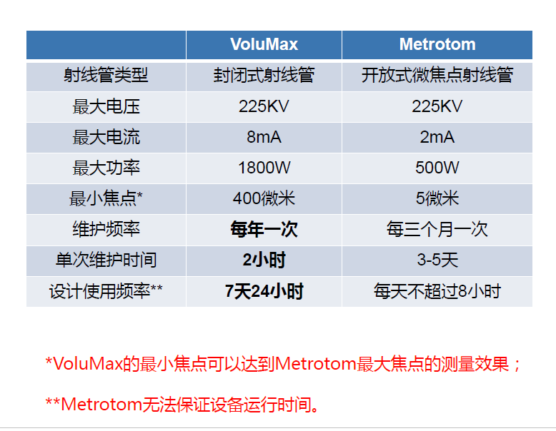 山西山西蔡司山西工业CT